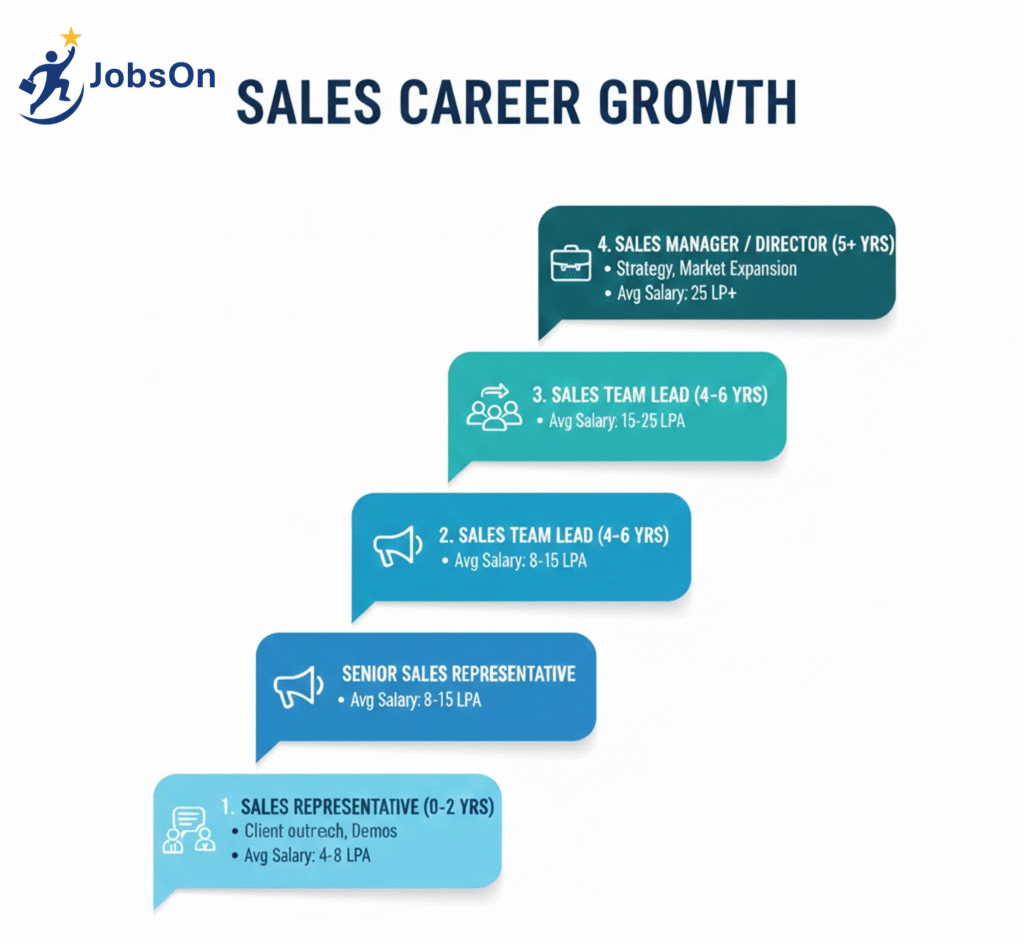 sales career growth - jobson